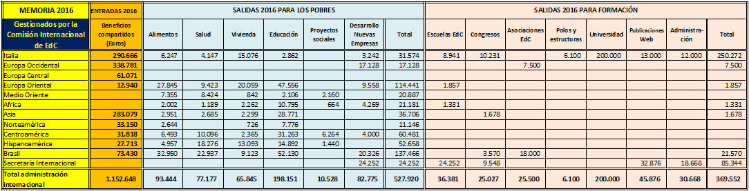 tabla beneficios 1