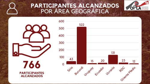 ES Report 2025 Partecipanti Area Geografica 500 rid
