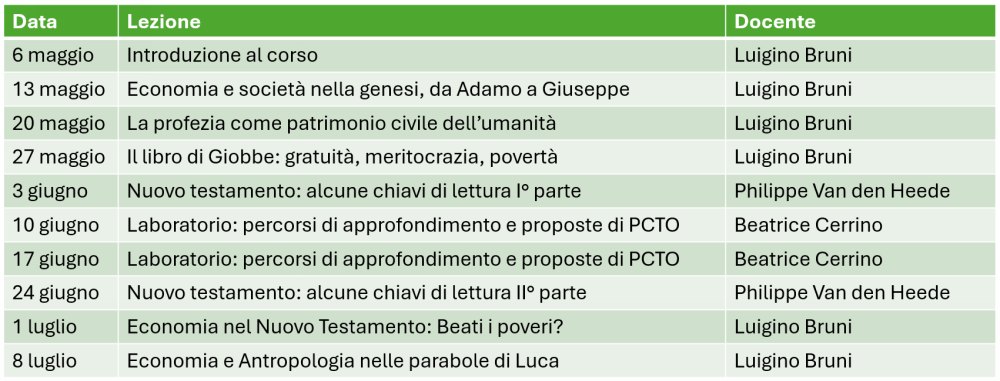 Programma Alta Formazione SEB 2025